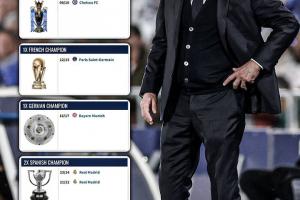 开云-下一站去哪？安切洛蒂集齐五大联赛冠军，5夺欧冠历史主帅最多