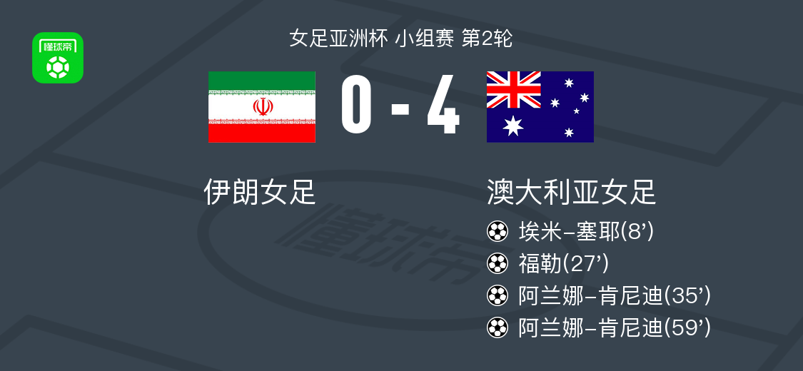开云官网-澳大利亚女足4-0大胜伊朗女足，阿兰娜-肯尼迪两球，福勒破门