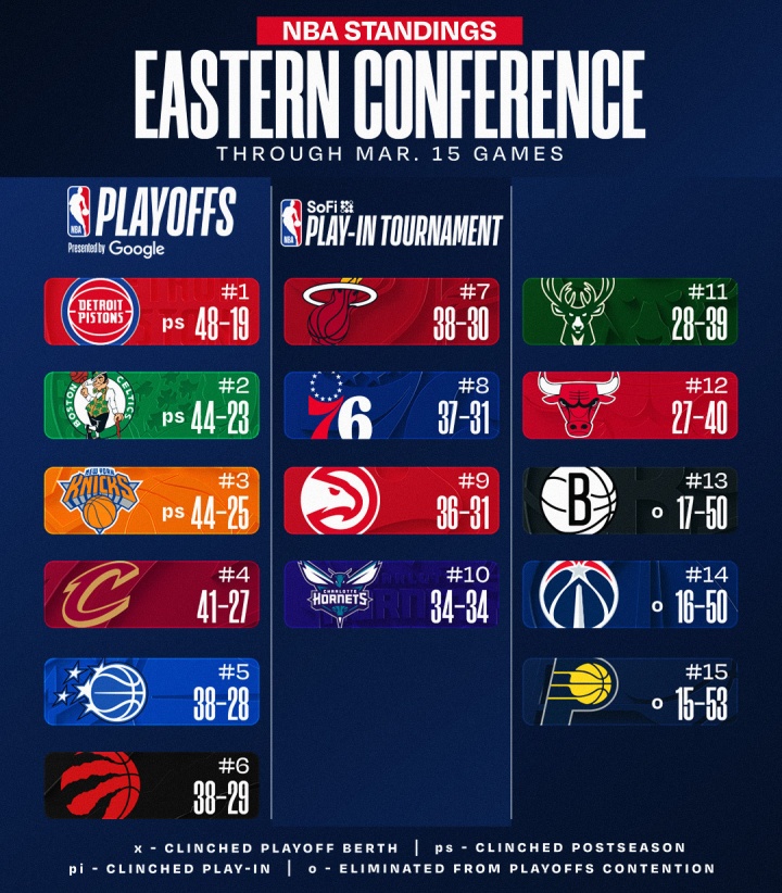 开云-🚨最新排名：国王被逼出联盟倒三 勇士一路向南⬇逼近西部第10