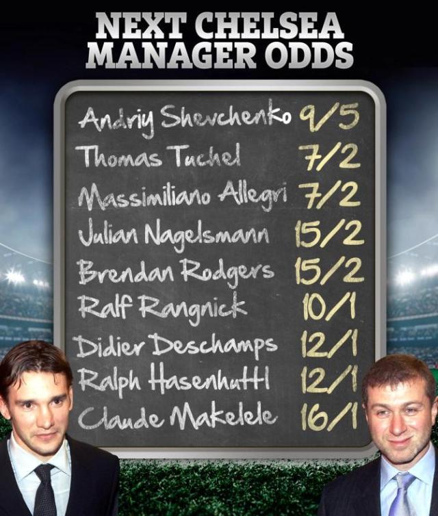 AP-CHELSEA-MANAGER-ODDS(1).jpg